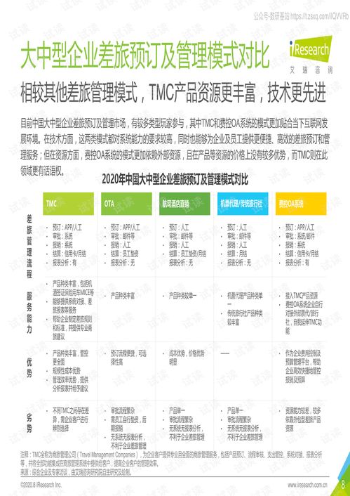 2020年中國大中型企業差旅采購及管理白皮書 洞察、趨勢與戰略